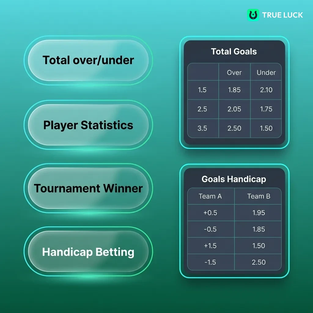Diagram showing three bet types: Single bets, Accumulator bets, and System bets with their payout structures.